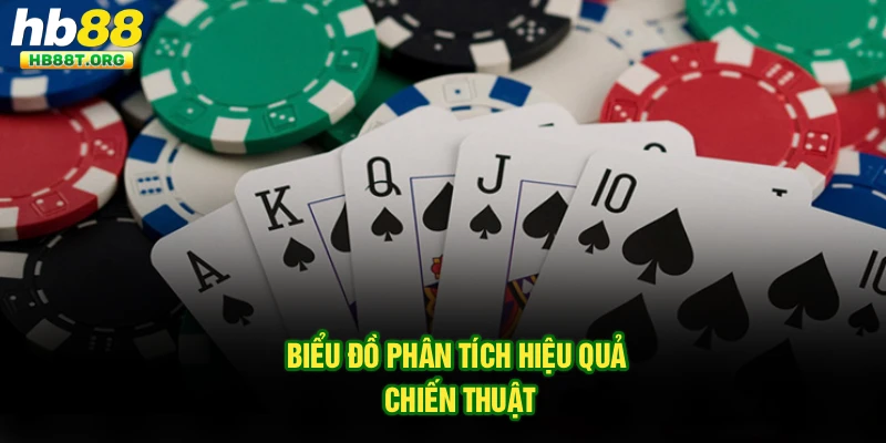 Biểu đồ phân tích hiệu quả chiến thuật